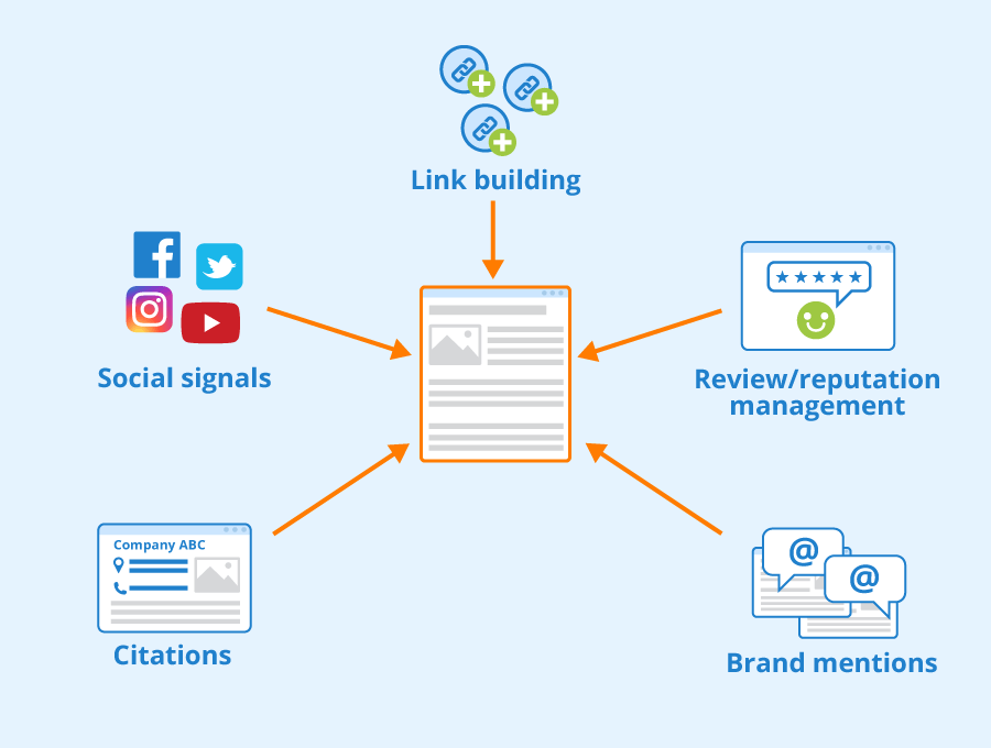 Techniques for Better SEO Results