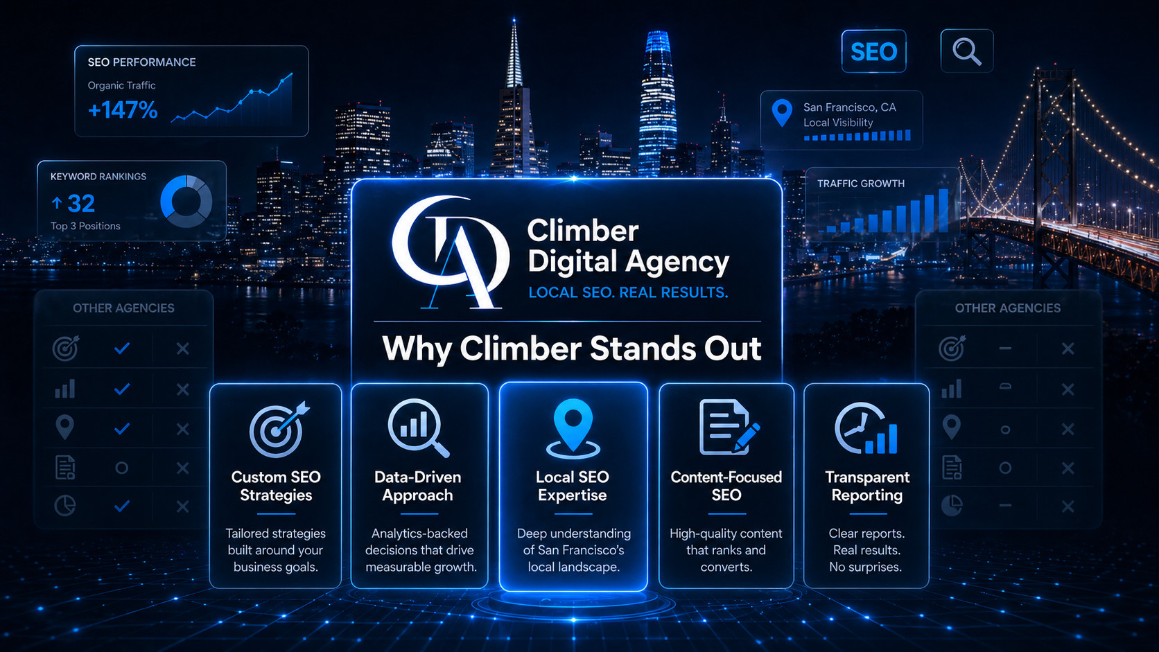 Services Offered by Climber Digital Agency