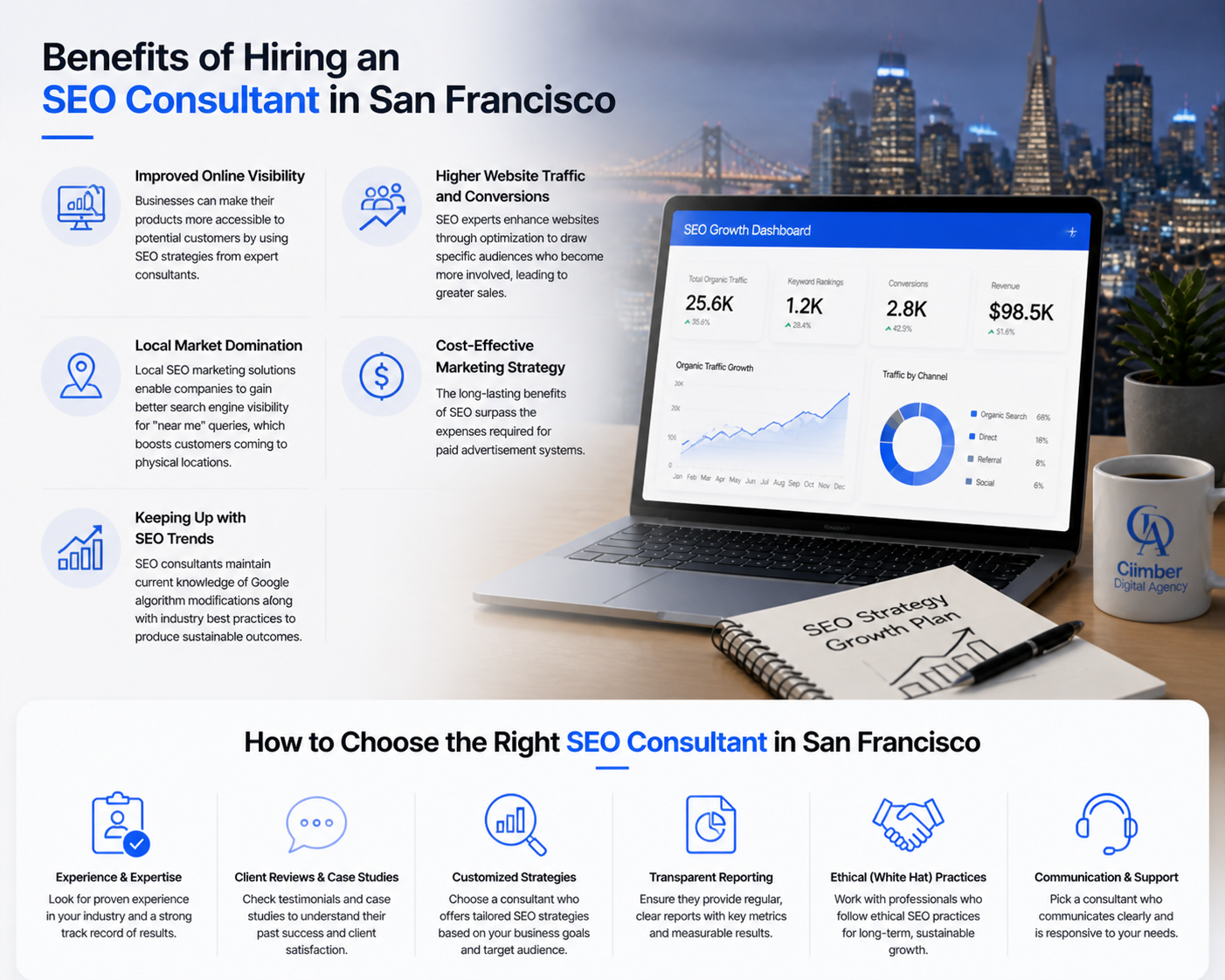 How to Choose the Right SEO Consultant