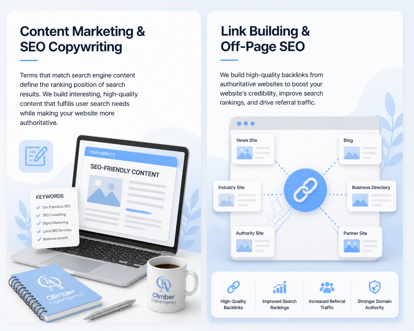 Content Marketing & SEO Copywriting