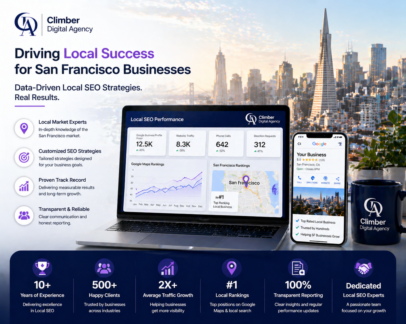Why Choose Climber Digital Agency